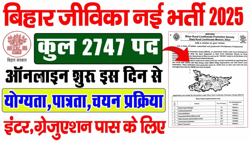 Bihar JEEVIKA Recruitment 2025